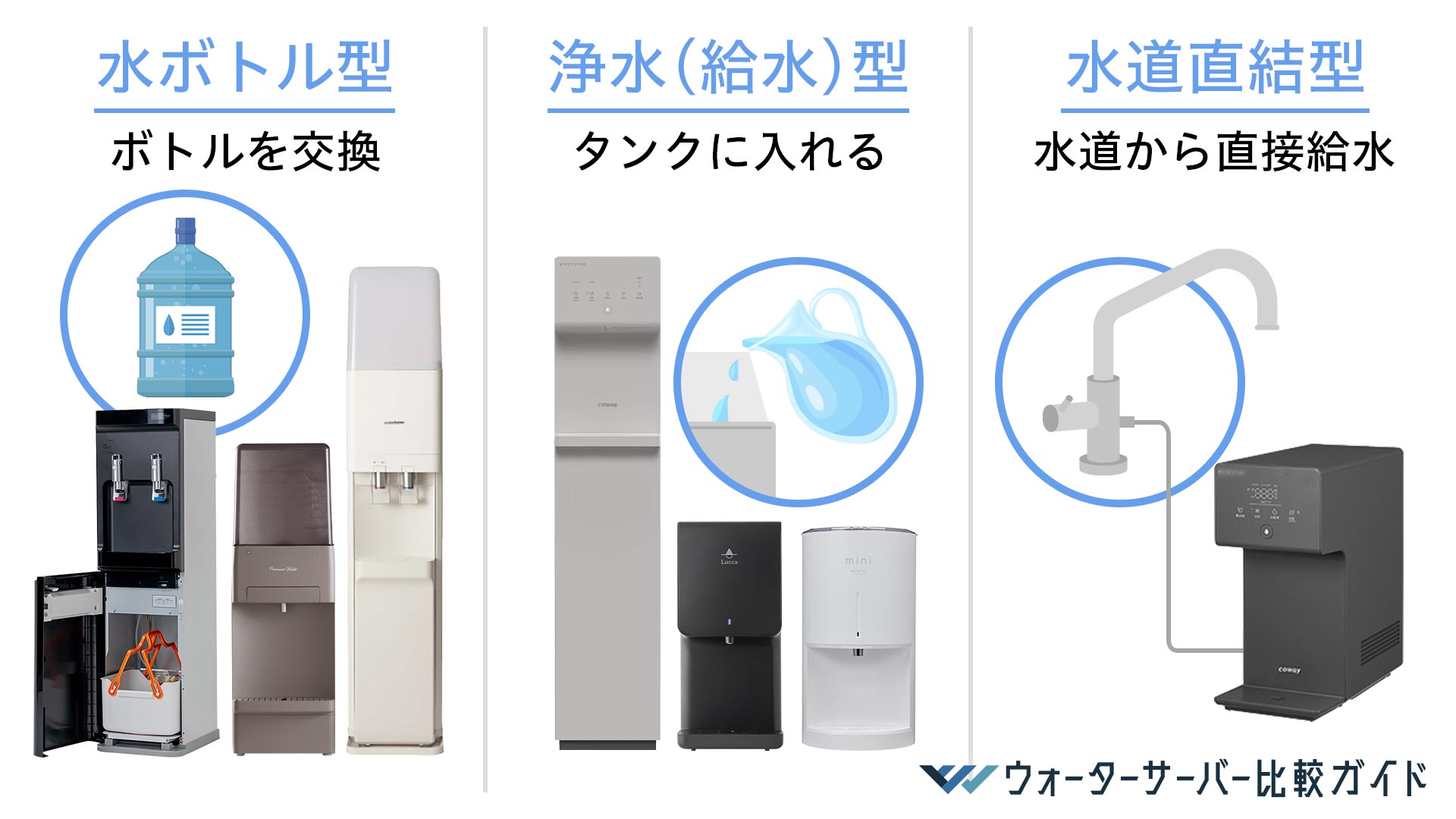 ウォーターサーバーの種類